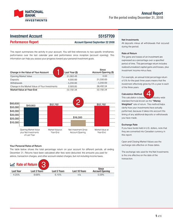 Performance report