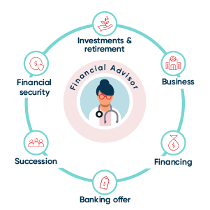 Illustration of the multidisciplinary team and the dedicated advisor as the focal point of the relationship with the physician. 