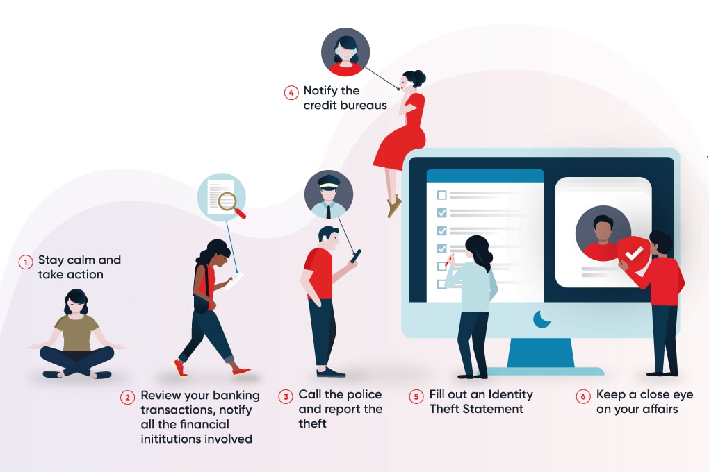Illustration of several people which represents the steps to take in the event of identity theft