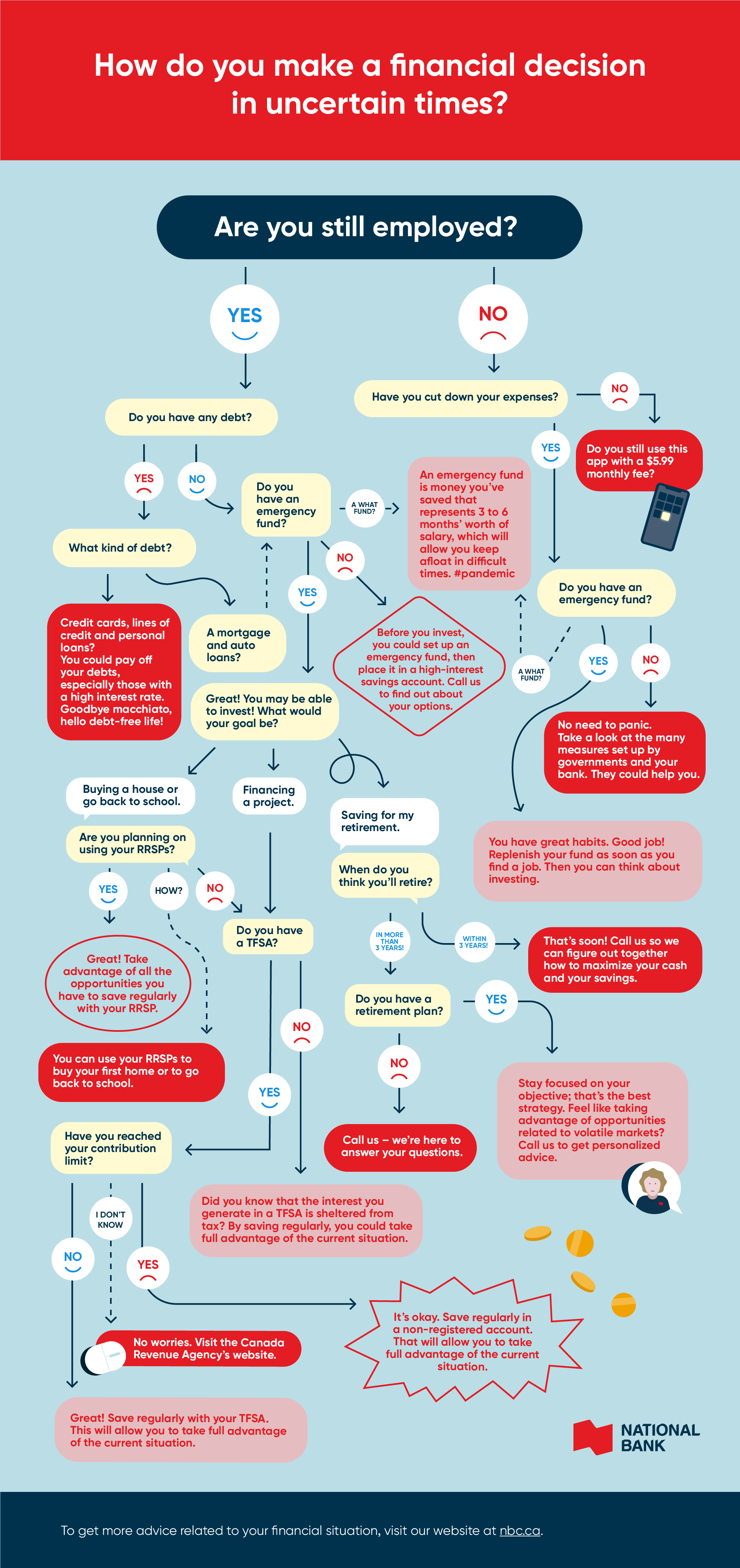 infographie-arbre-decisionnel-covid-en.png