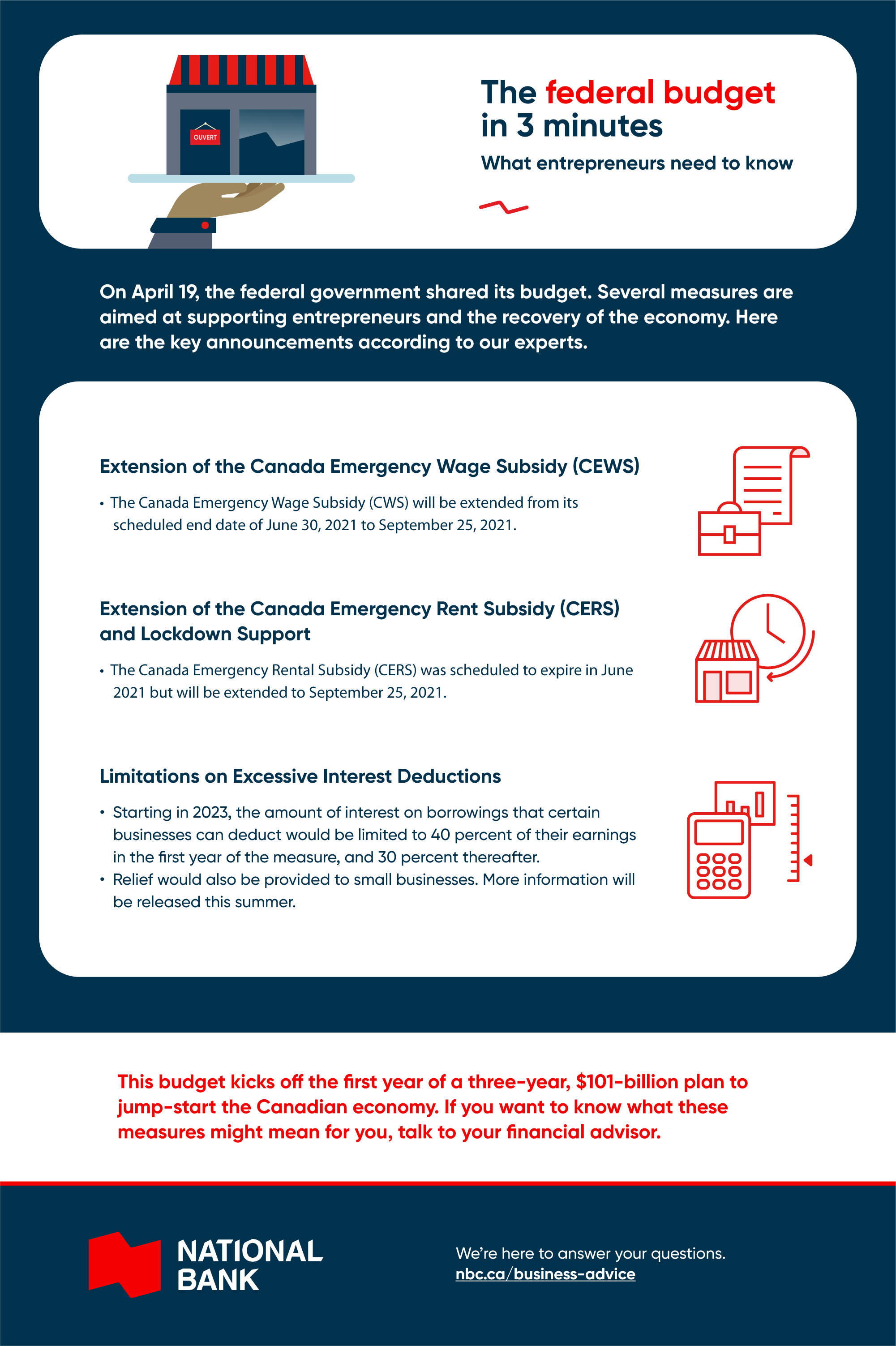 Infographic federal budget decisions for businesses